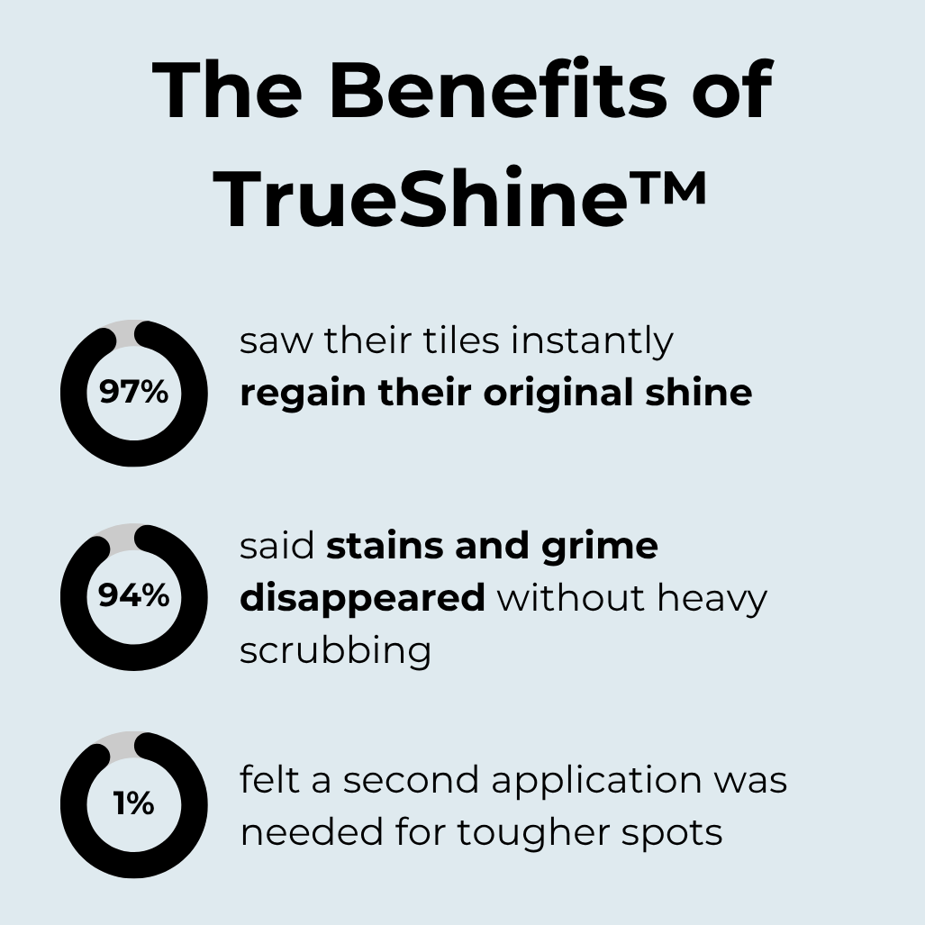 50% RABATT | TrueShine™ | Fliesen- und Fugenreiniger