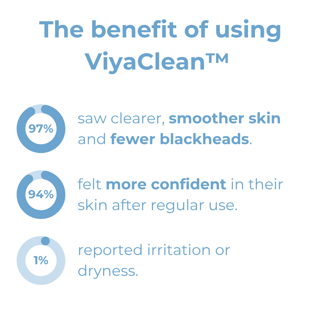 5+5 GRATIS | ViyaClean™ | Porenreinigungs-Serum