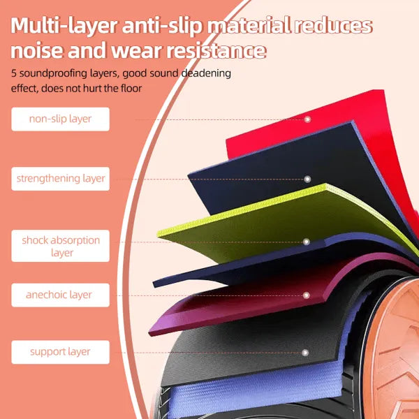 CoreFlex™ | Rückprall-Bauchmuskelrad