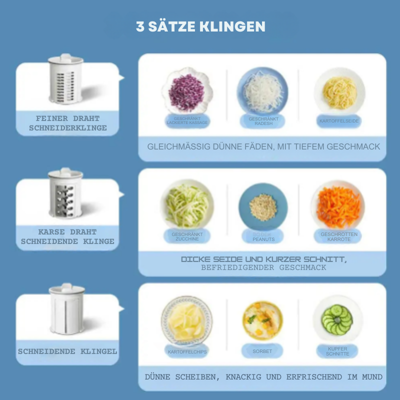 SchnittSchnell™ | Mühelos Gemüse Schneiden