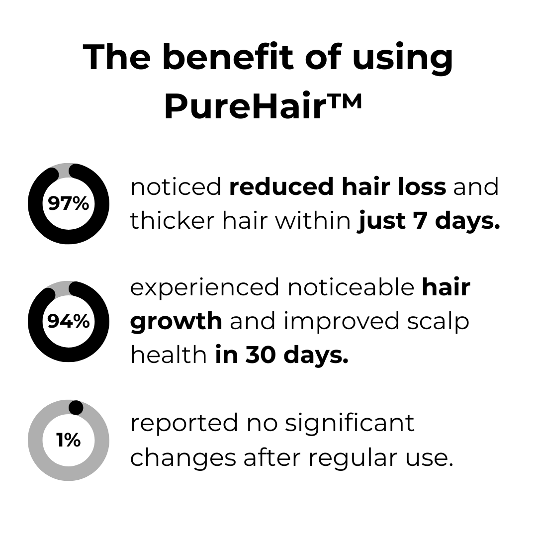1+1 GRATIS | PureHair™ | Natürliches Haarwuchsöl